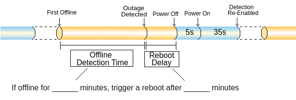 rebooter_timing.png